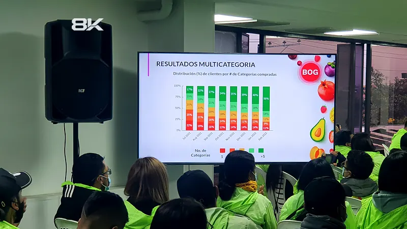 Capacitación de personal operativo frente a una pantalla LED con gráficas de resultados